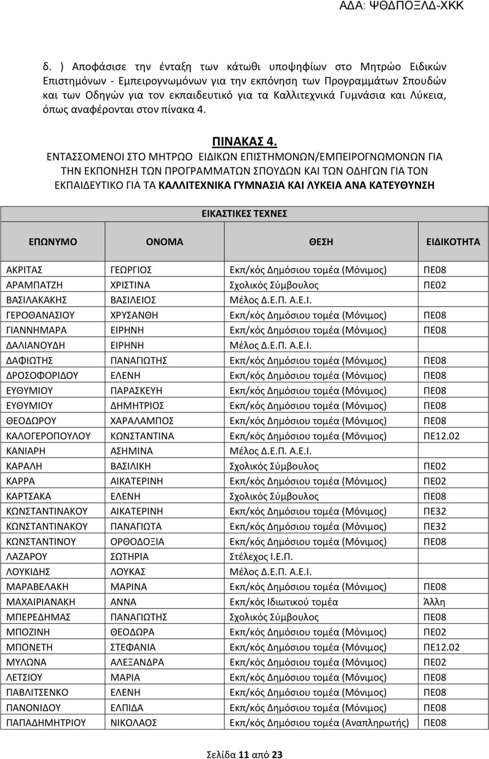 ΕΝΤΑΣΣΟΜΕΝΟΙ ΣΤΟ ΜΗΤΡΩΟ ΕΙΔΙΚΩΝ ΕΠΙΣΤΗΜΟΝΩΝ/ΕΜΠΕΙΡΟΓΝΩΜΟΝΩΝ ΓΙΑ ΤΗΝ ΕΚΠΟΝΗΣΗ ΤΩΝ ΠΡΟΓΡΑΜΜΑΤΩΝ ΣΠΟΥΔΩΝ ΚΑΙ ΤΩΝ ΟΔΗΓΩΝ ΓΙΑ ΤΟΝ ΕΚΠΑΙΔΕΥΤΙΚΟ ΓΙΑ ΤΑ ΚΑΛΛΙΤΕΧΝΙΚΑ ΓΥΜΝΑΣΙΑ ΚΑΙ ΛΥΚΕΙΑ ΑΝΑ ΚΑΤΕΥΘΥΝΣΗ