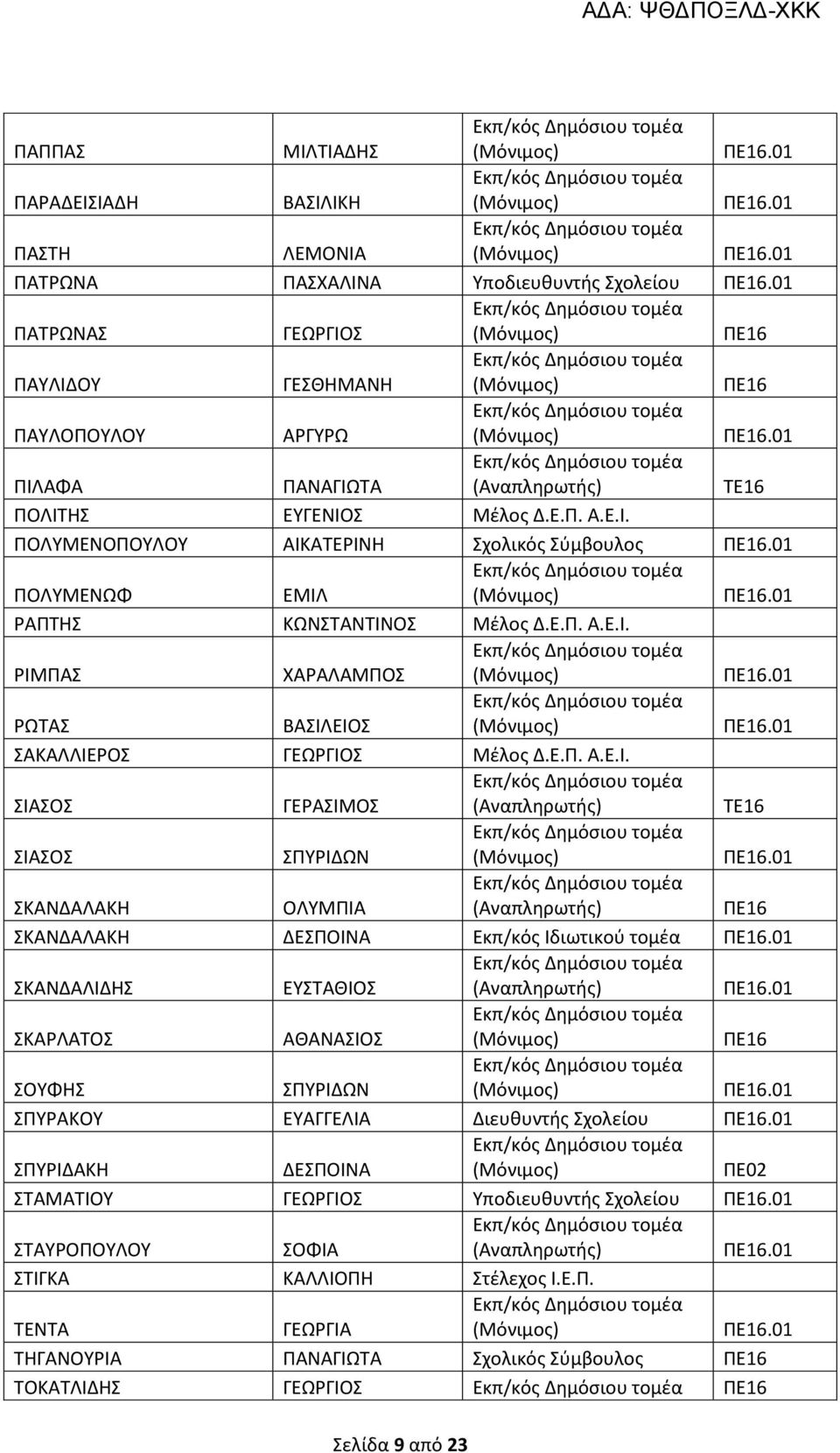 ΠΟΛΥΜΕΝΟΠΟΥΛΟΥ ΑΙΚΑΤΕΡΙΝΗ Σχολικός Σύμβουλος ΠΟΛΥΜΕΝΩΦ ΕΜΙΛ ΡΑΠΤΗΣ ΚΩΝΣΤΑΝΤΙΝΟΣ Μέλος  ΡΙΜΠΑΣ ΧΑΡΑΛΑΜΠΟΣ ΡΩΤΑΣ ΒΑΣΙΛΕΙΟΣ ΣΑΚΑΛΛΙΕΡΟΣ ΓΕΩΡΓΙΟΣ Μέλος  ΣΙΑΣΟΣ ΓΕΡΑΣΙΜΟΣ TE16 ΣΙΑΣΟΣ ΣΠΥΡΙΔΩΝ