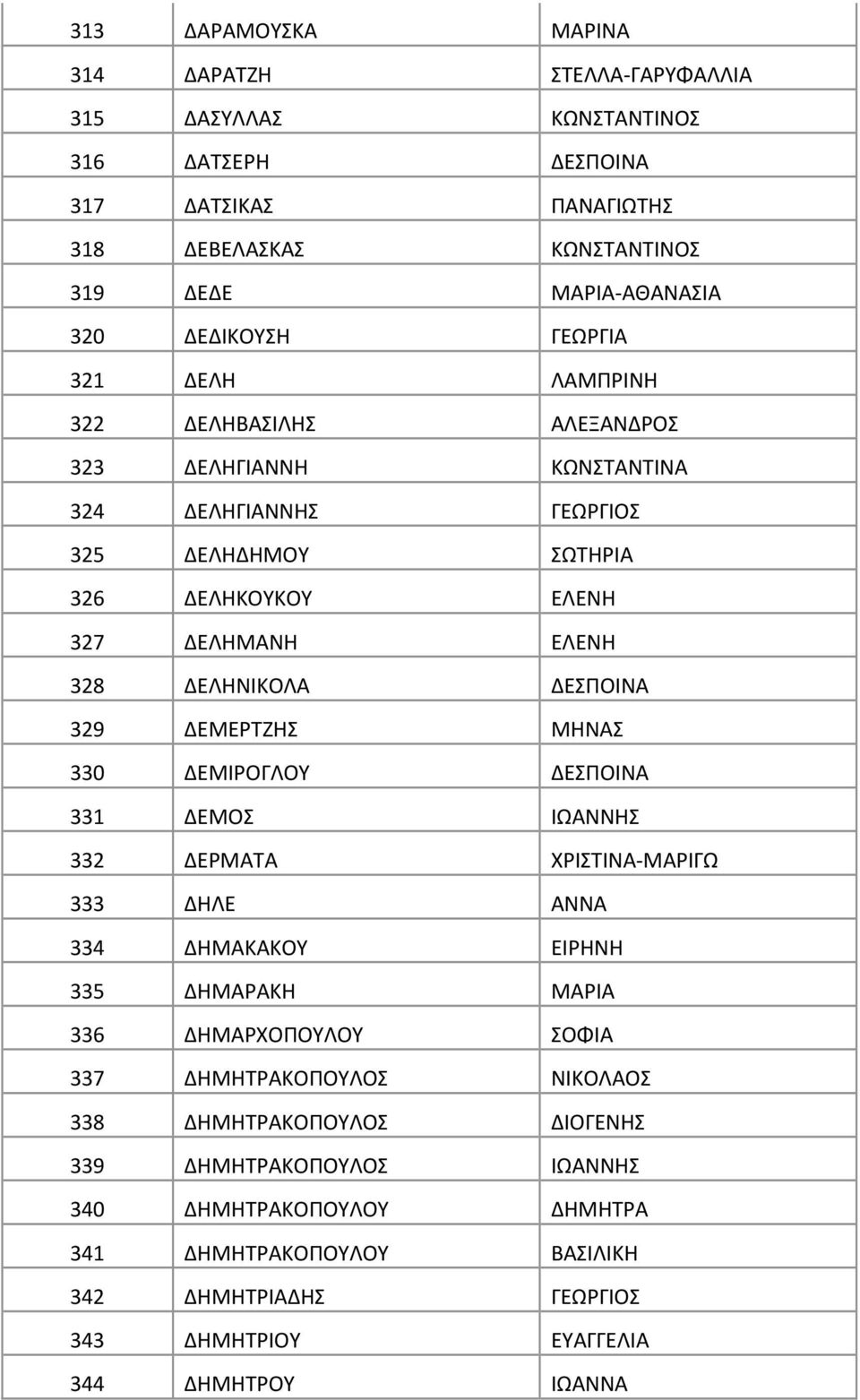 ΔΕΣΠΟΙΝΑ 329 ΔΕΜΕΡΤΖΗΣ ΜΗΝΑΣ 330 ΔΕΜΙΡΟΓΛΟΥ ΔΕΣΠΟΙΝΑ 331 ΔΕΜΟΣ ΙΩΑΝΝΗΣ 332 ΔΕΡΜΑΤΑ ΧΡΙΣΤΙΝΑ-ΜΑΡΙΓΩ 333 ΔΗΛΕ ΑΝΝΑ 334 ΔΗΜΑΚΑΚΟΥ ΕΙΡΗΝΗ 335 ΔΗΜΑΡΑΚΗ ΜΑΡΙΑ 336 ΔΗΜΑΡΧΟΠΟΥΛΟΥ ΣΟΦΙΑ 337