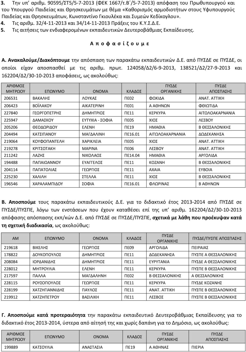 Κεδίκογλου». 4. Τις αριθμ. 32/4-11-2013 και 34/14-11-2013 Πράξεις του Κ.Υ.Σ.Δ.Ε. 5. Τις αιτήσεις των ενδιαφερομένων εκπαιδευτικών Δευτεροβάθμιας Εκπαίδευσης. Α π ο φ α σ ί ζ ο υ μ ε Α.