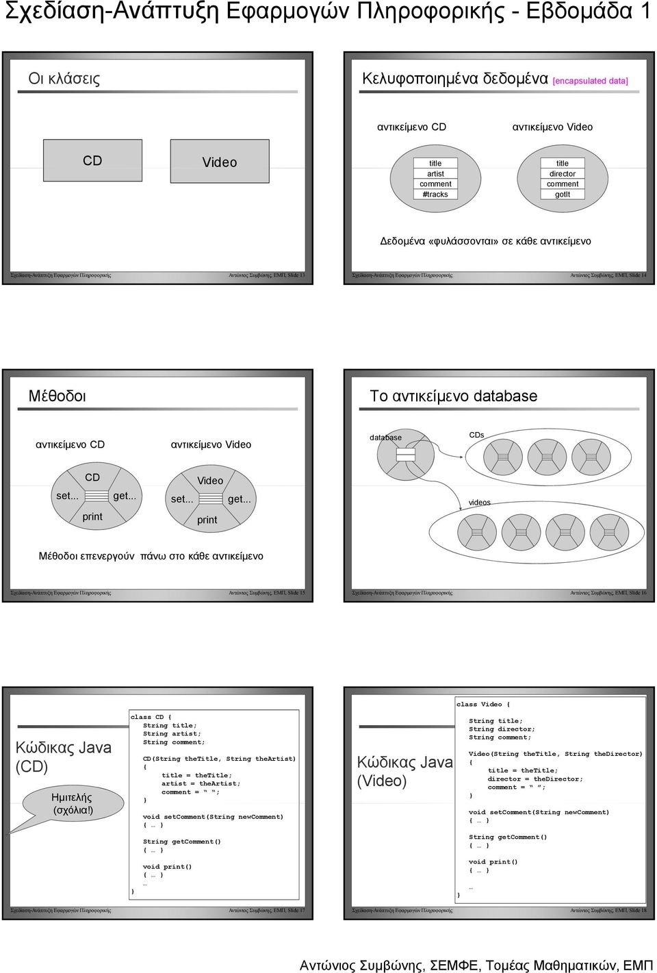 get videos Μέθοδοι επενεργούν πάνω στο κάθε αντικείμενο Σχεδίαση-Ανάπτυξη Εφαρμογών Πληροφορικής Αντώνιος Συμβώνης, ΕΜΠ, Slide 15 Σχεδίαση-Ανάπτυξη Εφαρμογών Πληροφορικής Αντώνιος Συμβώνης, ΕΜΠ,