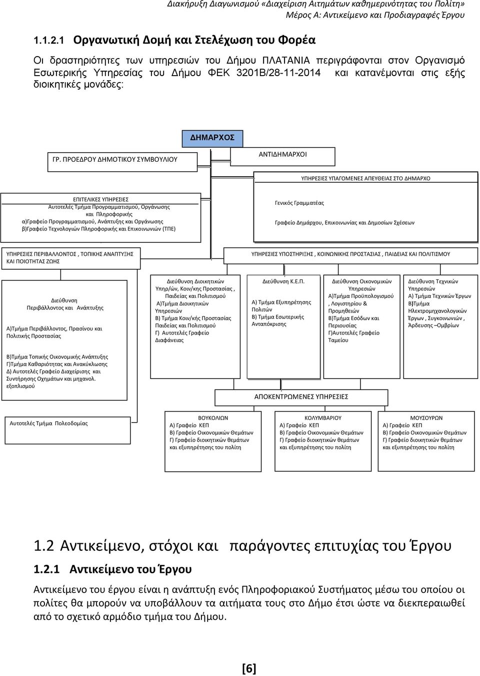 εξής διοικητικές μονάδες: ΔΗΜΑΡΧΟΣ ΓΡ.