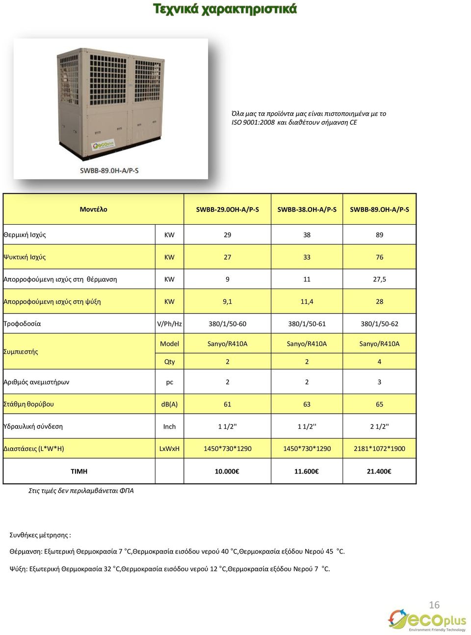 380/1/50-62 Συμπιεστής Model Sanyo/R410A Sanyo/R410A Sanyo/R410A Qty 2 2 4 Αριθμός ανεμιστήρων pc 2 2 3 Στάθμη θορύβου db(a) 61 63 65 Υδραυλική σύνδεση Inch 1 1/2'' 1 1/2'' 2 1/2'' Διαστάσεις (L*W*H)