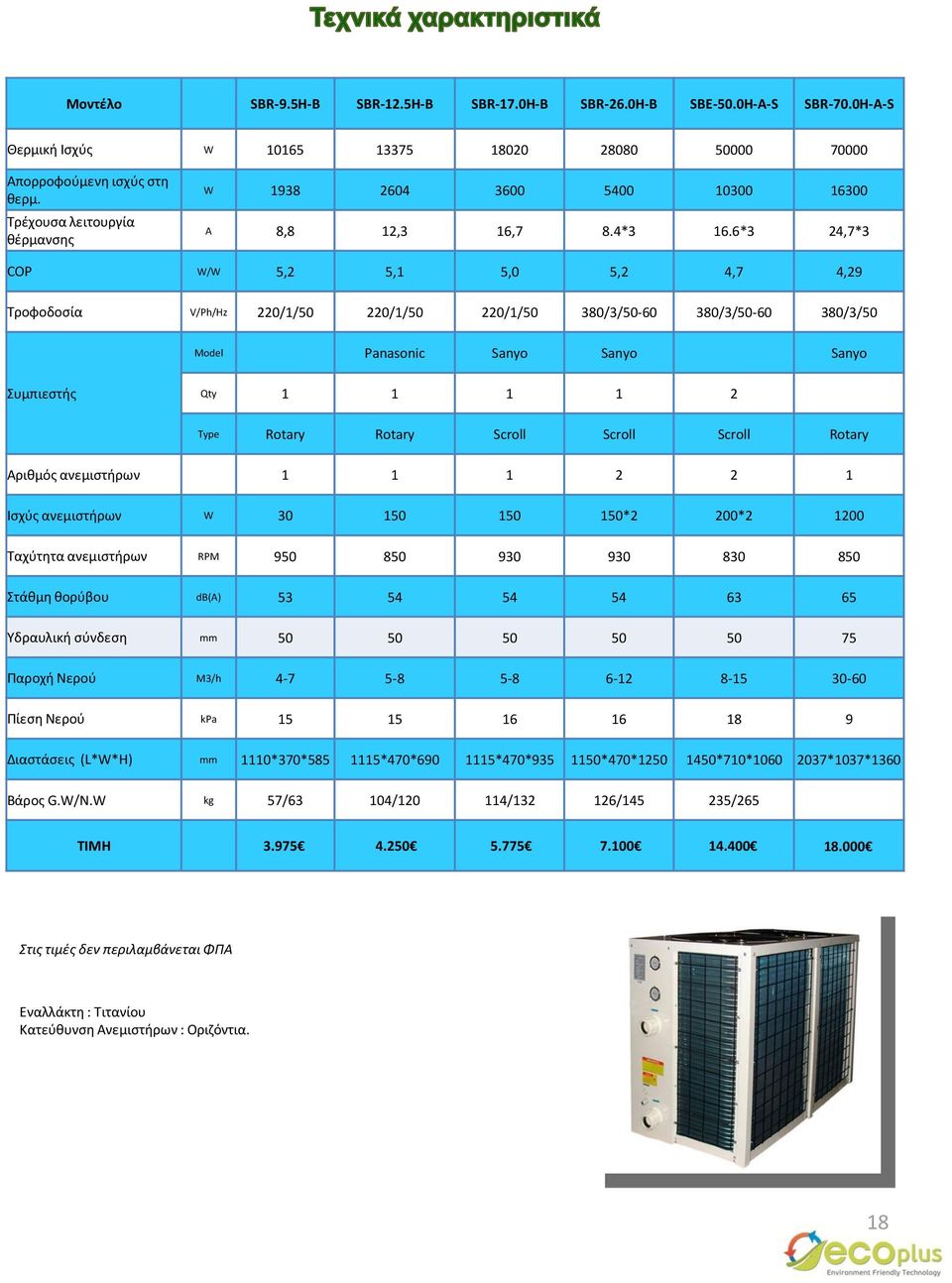 6*3 24,7*3 COP W/W 5,2 5,1 5,0 5,2 4,7 4,29 Τροφοδοσία V/Ph/Hz 220/1/50 220/1/50 220/1/50 380/3/50-60 380/3/50-60 380/3/50 Model Panasonic Sanyo Sanyo Sanyo Συμπιεστής Qty 1 1 1 1 2 Type Rotary