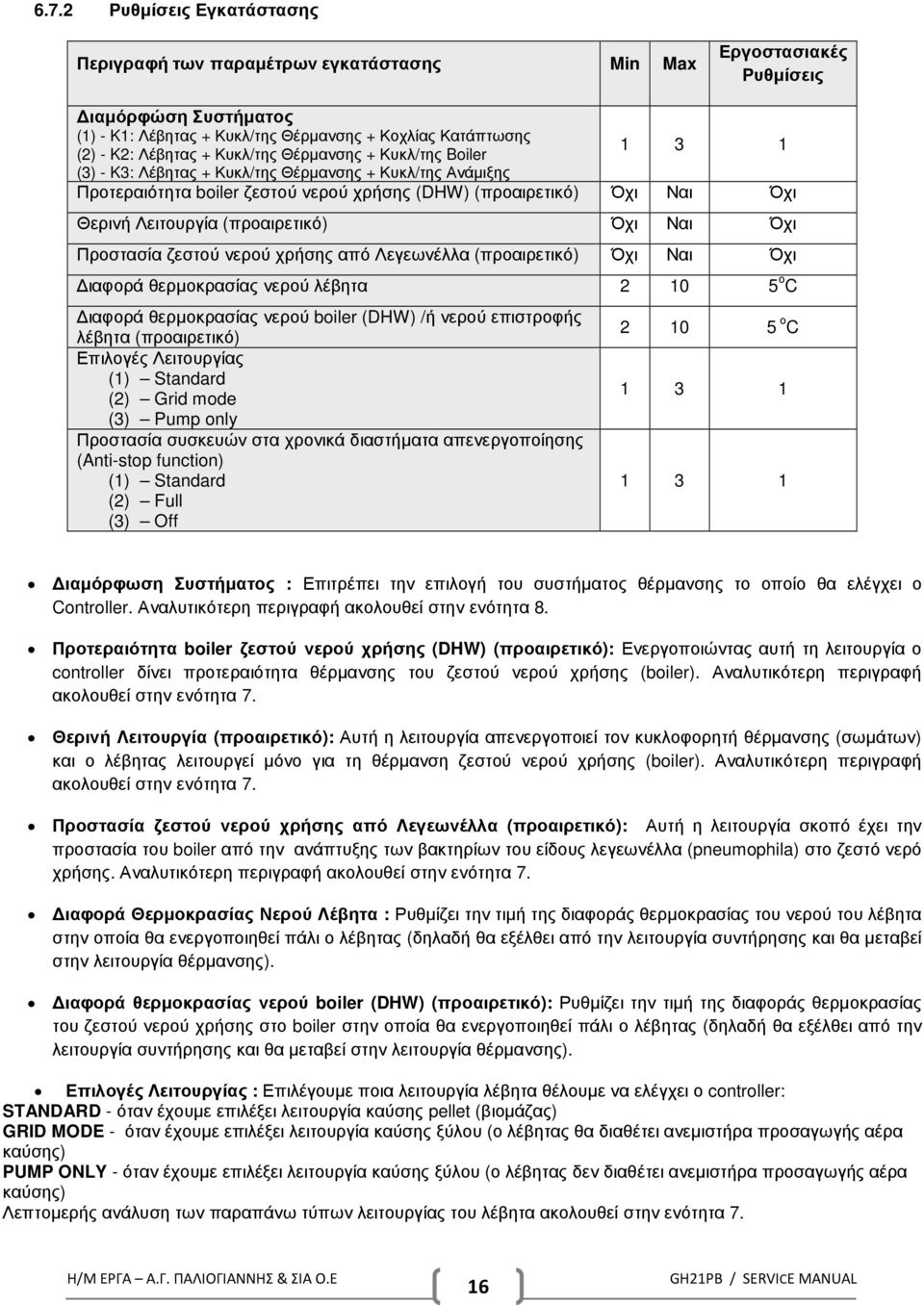 (προαιρετικό) Όχι Ναι Όχι Προστασία ζεστού νερού χρήσης από Λεγεωνέλλα (προαιρετικό) Όχι Ναι Όχι ιαφορά θερµοκρασίας νερού λέβητα 2 10 5 ο C ιαφορά θερµοκρασίας νερού boiler (DHW) /ή νερού επιστροφής