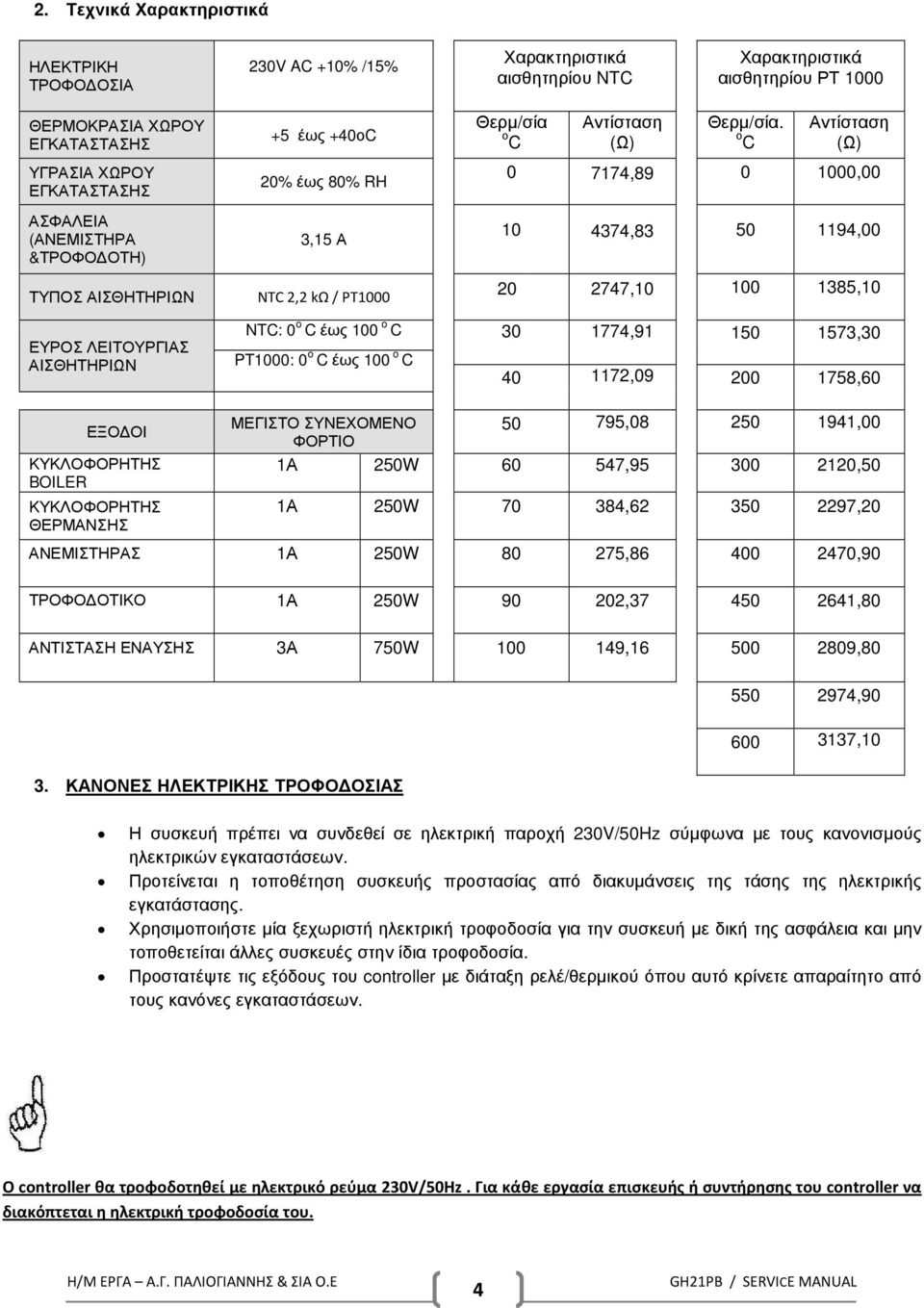 ο C Αντίσταση (Ω) 0 7174,89 0 1000,00 10 4374,83 50 1194,00 20 2747,10 100 1385,10 ΕΥΡΟΣ ΛΕΙΤΟΥΡΓΙΑΣ ΑΙΣΘΗΤΗΡΙΩΝ ΕΞΟ ΟΙ ΚΥΚΛΟΦΟΡΗΤΗΣ BOILER ΚΥΚΛΟΦΟΡΗΤΗΣ ΘΕΡΜΑΝΣΗΣ NTC: 0 o C έως 100 o C 30 1774,91