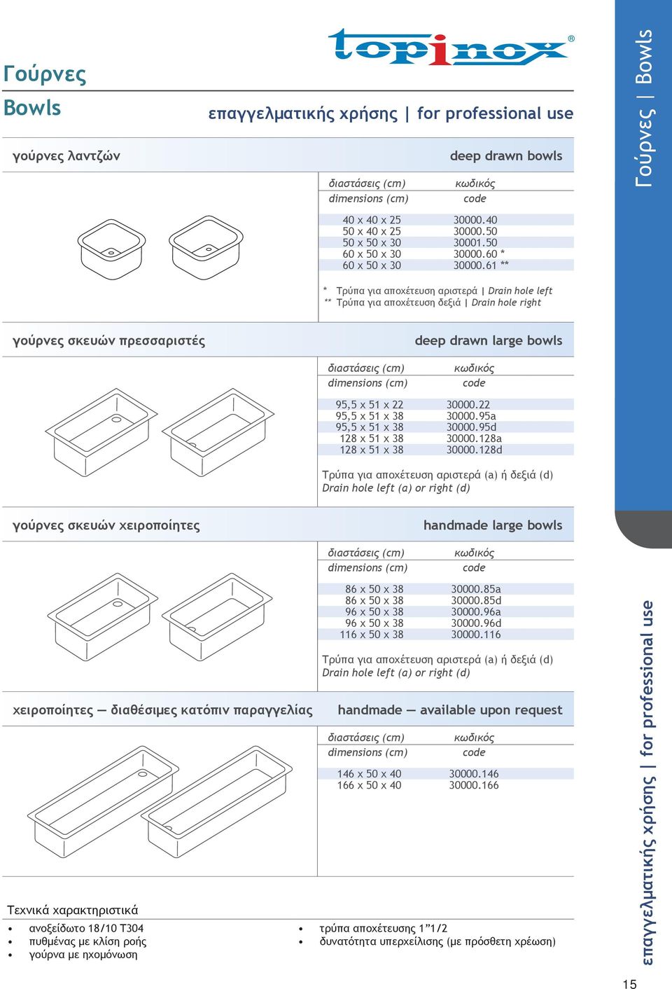 22 95,5 x 51 x 38 30000.95a 95,5 x 51 x 38 30000.95d 128 x 51 x 38 30000.128a 128 x 51 x 38 30000.