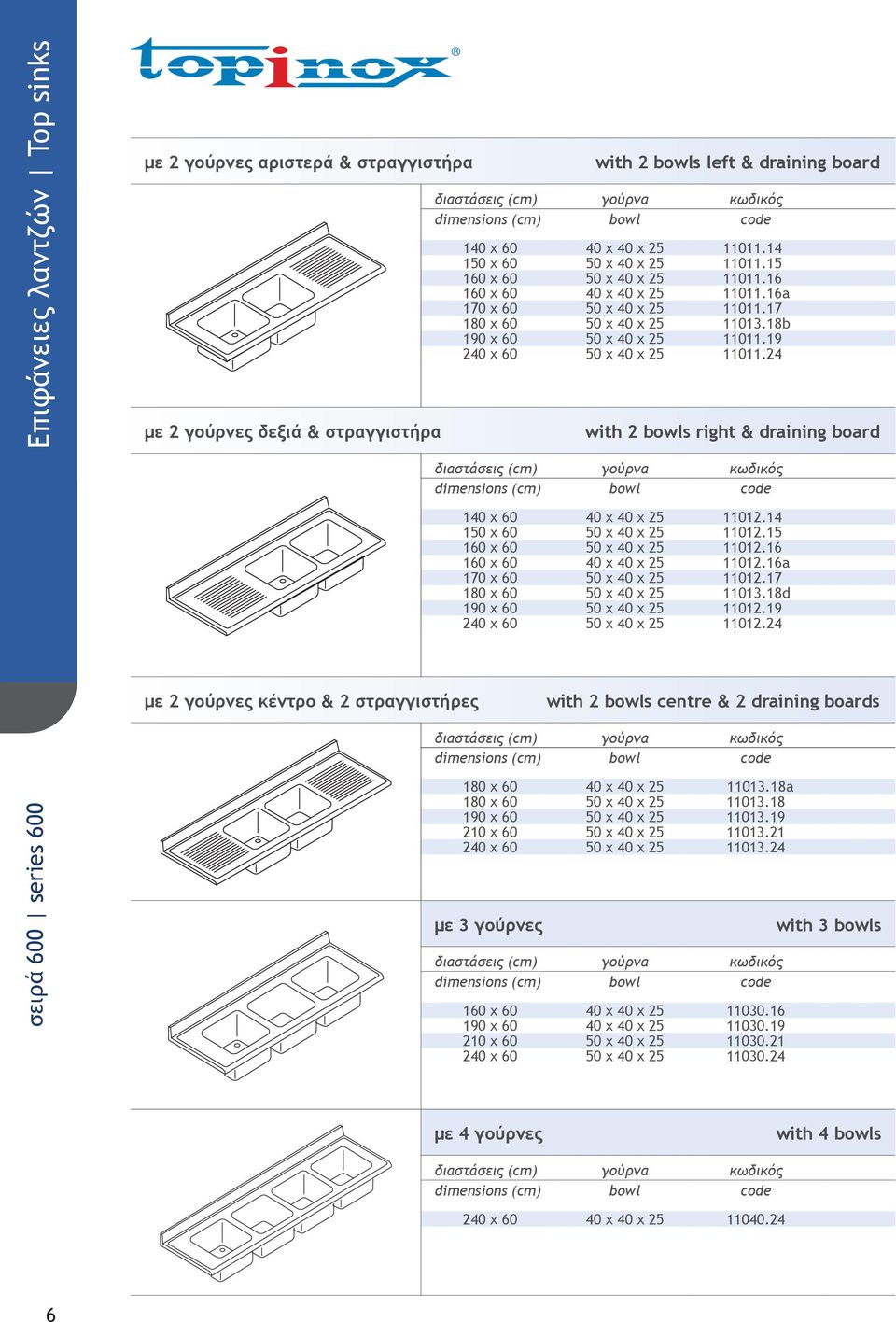 19 240 x 60 50 x 40 x 25 11011.24 with 2 bowls right & draining board γούρνα bowl 140 x 60 40 x 40 x 25 11012.14 150 x 60 50 x 40 x 25 11012.15 160 x 60 50 x 40 x 25 11012.