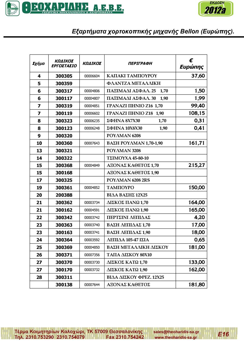 3208 14 300322 ΤΣΙΜΟΥΧΑ 45-80-10 15 300368 15 300168 ΑΞΟΝΑΣ ΚΑΘΕΤΟΣ 1,90 17 300325 ΡΟΥΛΜΑΝ 6208 2RS 300361 20 200388 21 300362 00003734 ΔΙΣΚΟΣ ΠΑΝΩ 1,70 21 300162 00004591 ΔΙΣΚΟΣ ΠΑΝΩ 1,90 22 300342