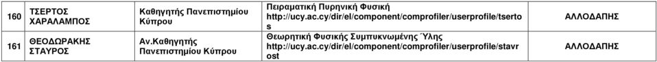 cy/dir/el/component/comprofiler/userprofile/tserto s Θεωρητική Φυσικής