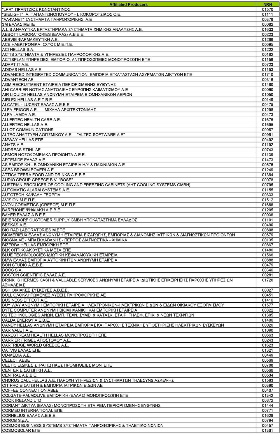 E. 00723 ADIDAS HELLAS A.E. 01153 ADVANCED INTEGRATED COMMUNICATION ΕΜΠΟΡΙΑ ΕΓΚΑΤΑΣΤΑΣΗ ΑΣΥΡΜΑΤΩΝ ΔΙΚΤΥΩΝ ΕΠΕ 01710 ADVANTECH AE 00316 AGM RECRUITMENT ΕΤΑΙΡΕΙΑ ΠΕΡΙΟΡΙΣΜΕΝΗΣ ΕΥΘΥΝΗΣ 01480 AHI CARRIER