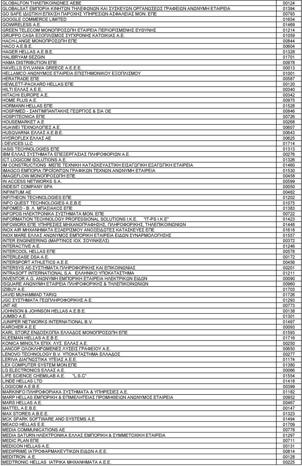 Ε.Β.Ε. 00604 HAGER HELLAS A.E.B.E. 01328 HALIBRYAM SEZGIN 01701 HAMA DISTRIBUTION ΕΠΕ 00978 HAVELLS SYLVANIA GREECE A.E.E.E. 00013 HELLAMCO ΑΝΩΝΥΜΟΣ ΕΤΑΙΡΕΙΑ ΕΠΙΣΤΗΜΟΝΙΚΟΥ ΕΞΟΠΛΙΣΜΟΥ 01001 HERATRADE ΕΠΕ 00587 HEWLETT-PACKARD HELLAS ΕΠΕ 00120 HILTI ΕΛΛΑΣ Α.