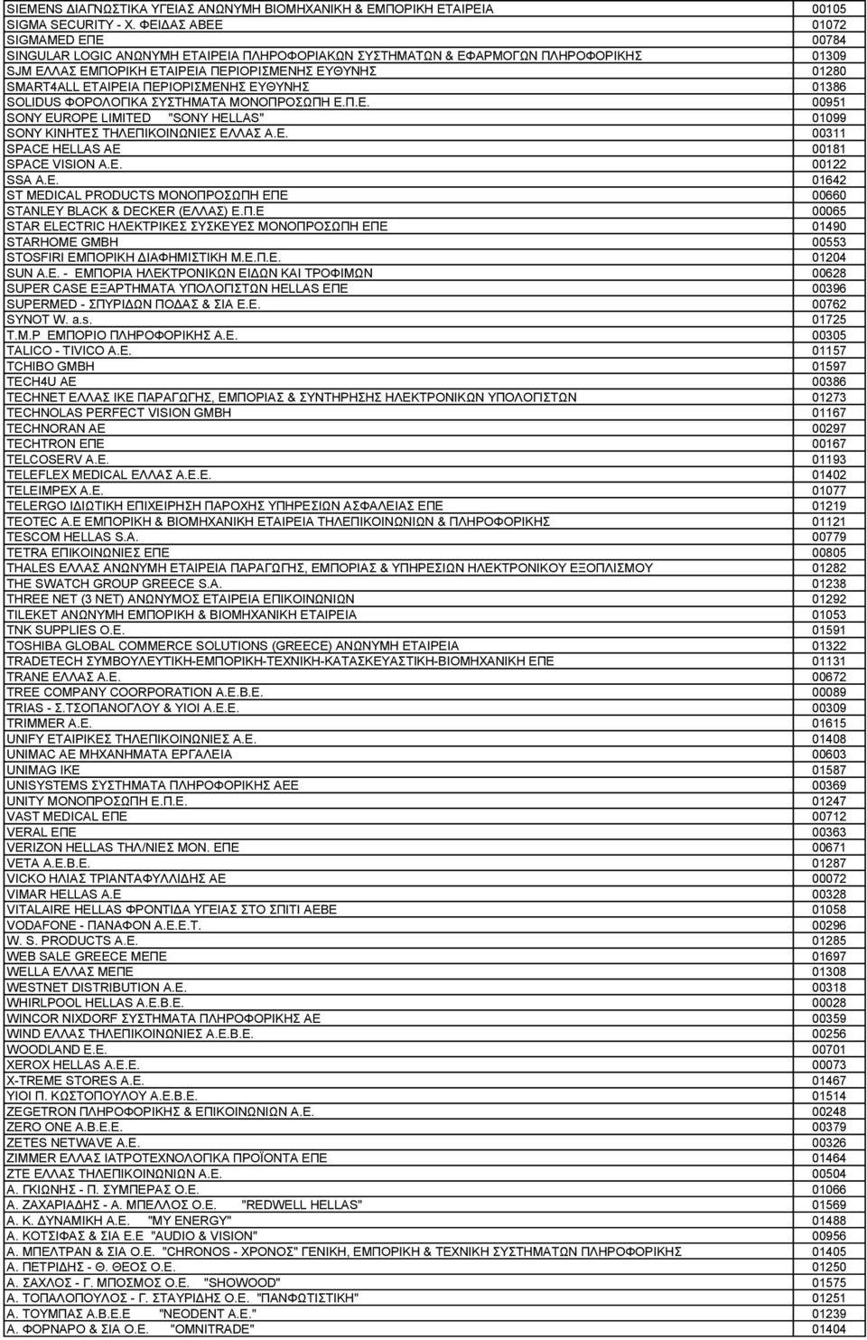 ΠΕΡΙΟΡΙΣΜΕΝΗΣ ΕΥΘΥΝΗΣ 01386 SOLIDUS ΦΟΡΟΛΟΓΙΚΑ ΣΥΣΤΗΜΑΤΑ ΜΟΝΟΠΡΟΣΩΠΗ Ε.Π.Ε. 00951 SONY EUROPE LIMITED "SONY HELLAS" 01099 SONY ΚΙΝΗΤΕΣ ΤΗΛΕΠΙΚΟΙΝΩΝΙΕΣ ΕΛΛΑΣ Α.Ε. 00311 SPACE HELLAS AE 00181 SPACE VISION A.