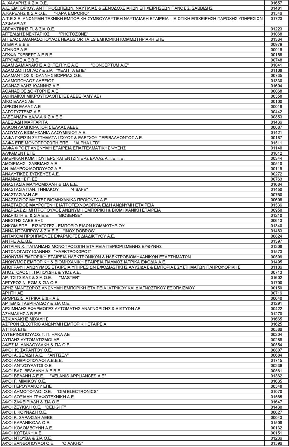 Ε.Β.Ε. 00748 ΑΔΑΜ ΔΑΜΙΑΝΑΚΗΣ Α.ΒΙ.ΤΕ.Π.Υ.Ε Α.Ε "CONCEPTUM A.E" 01041 ΑΔΑΜ ΔΟΠΤΟΓΛΟΥ & ΣΙΑ "ΧΕΛΙΤΤΑ ΕΠΕ" 01108 ΑΔΑΜΑΝΤΙΟΣ & ΙΩΑΝΝΗΣ ΒΟΡΡΙΑΣ Ο.Ε. 00735 ΑΔΑΜΟΠΟΥΛΟΣ ΑΛΕΞΙΟΣ 01330 ΑΘΑΝΑΣΙΑΔΗΣ ΙΩΑΝΝΗΣ Α.Ε. 01604 ΑΘΑΝΑΣΙΟΣ ΔΟΚΤΟΡΗΣ Α.