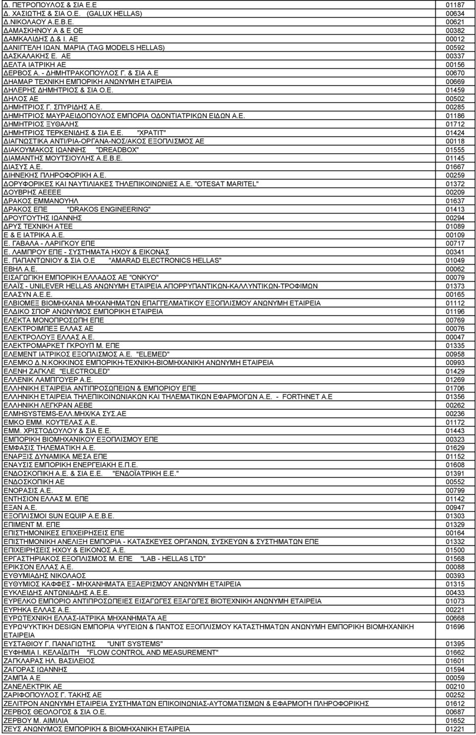ΣΠΥΡΙΔΗΣ Α.Ε. 00285 ΔΗΜΗΤΡΙΟΣ ΜΑΥΡΑΕΙΔΟΠΟΥΛΟΣ ΕΜΠΟΡΙΑ ΟΔΟΝΤΙΑΤΡΙΚΩΝ ΕΙΔΩΝ Α.Ε. 01186 ΔΗΜΗΤΡΙΟΣ ΞΥΘΑΛΗΣ 01712 ΔΗΜΗΤΡΙΟΣ ΤΕΡΚΕΝΙΔΗΣ & ΣΙΑ Ε.Ε. "XPATIT" 01424 ΔΙΑΓΝΩΣΤΙΚΑ ΑΝΤΙ/ΡΙΑ-ΟΡΓΑΝΑ-ΝΟΣ/ΑΚΟΣ ΕΞΟΠΛΙΣΜΟΣ ΑΕ 00118 ΔΙΑΚΟΥΜΑΚΟΣ ΙΩΑΝΝΗΣ "DREADBOX" 01555 ΔΙΑΜΑΝΤΗΣ ΜΟΥΤΣΙΟΥΛΗΣ Α.