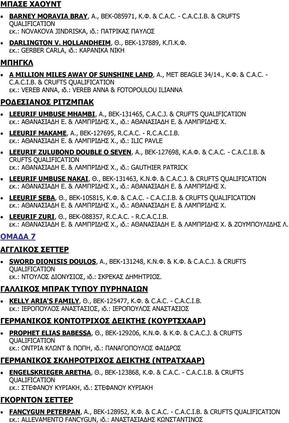 : VEREB ANNA & FOTOPOULOU ILIANNA ΡΟΔΕΣΙΑΝΟΣ ΡΙΤΖΜΠΑΚ LEEURIF UMBUSE MHAMBI, Α., BEK-131465, C.A.C.J. & CRUFTS εκ.: ΑΘΑΝΑΣΙΑ Η Ε. & ΛΑΜΠΡΙ ΗΣ Χ., ιδ.: ΑΘΑΝΑΣΙΑ Η Ε. & ΛΑΜΠΡΙ ΗΣ Χ. LEEURIF MAKAME, Α.