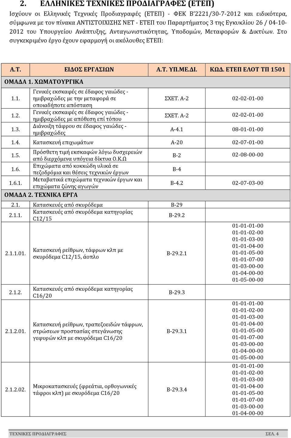 ΚΩΔ. ΕΤΕΠ ΕΛΟΤ ΤΠ 1501 ΟΜΑΔΑ 1. ΧΩΜΑΤΟΥΡΓΙΚΑ 1.1. 1.2. 1.3.