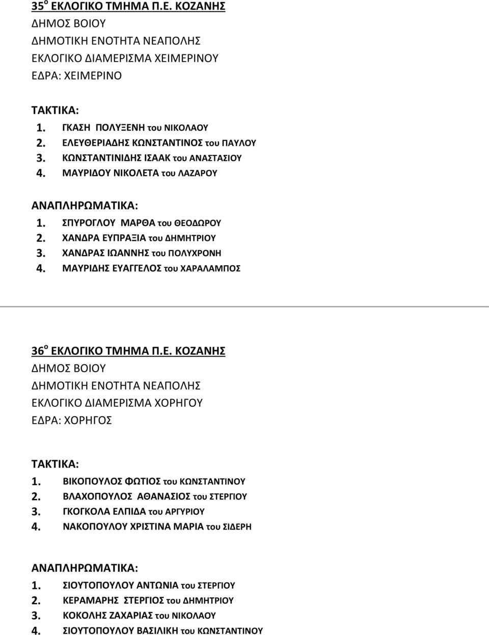 ΜΑΥΡΙΔΗΣ ΕΥΑΓΓΕΛΟΣ του ΧΑΡΑΛΑΜΠΟΣ 36 ο ΕΚΛΟΓΙΚΟ ΤΜΗΜΑ Π.Ε. ΚΟΖΑΝΗΣ ΔΗΜΟΣ ΒΟΙΟΥ ΔΗΜΟΤΙΚΗ ΕΝΟΤΗΤΑ ΝΕΑΠΟΛΗΣ ΕΚΛΟΓΙΚΟ ΔΙΑΜΕΡΙΣΜΑ ΧΟΡΗΓΟΥ ΕΔΡΑ: ΧΟΡΗΓΟΣ 1. ΒΙΚΟΠΟΥΛΟΣ ΦΩΤΙΟΣ του ΚΩΝΣΤΑΝΤΙΝΟΥ 2.