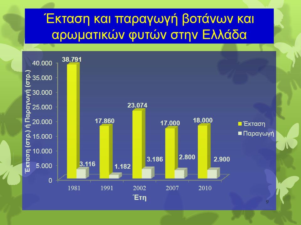 βοτάνων και