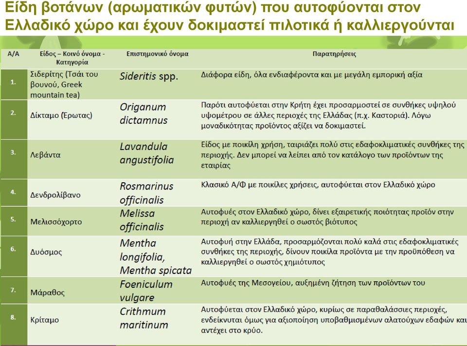 Ελλαδικό χώρο και έχουν