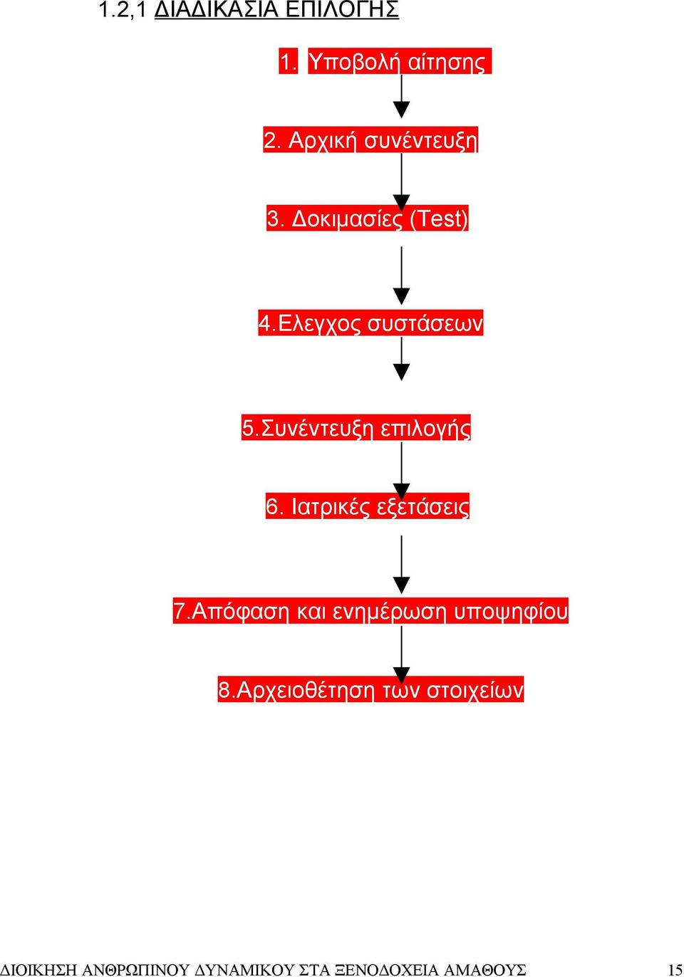 Ιατρικές εξετάσεις 7.Απόφαση και ενημέρωση υποψηφίου 8.