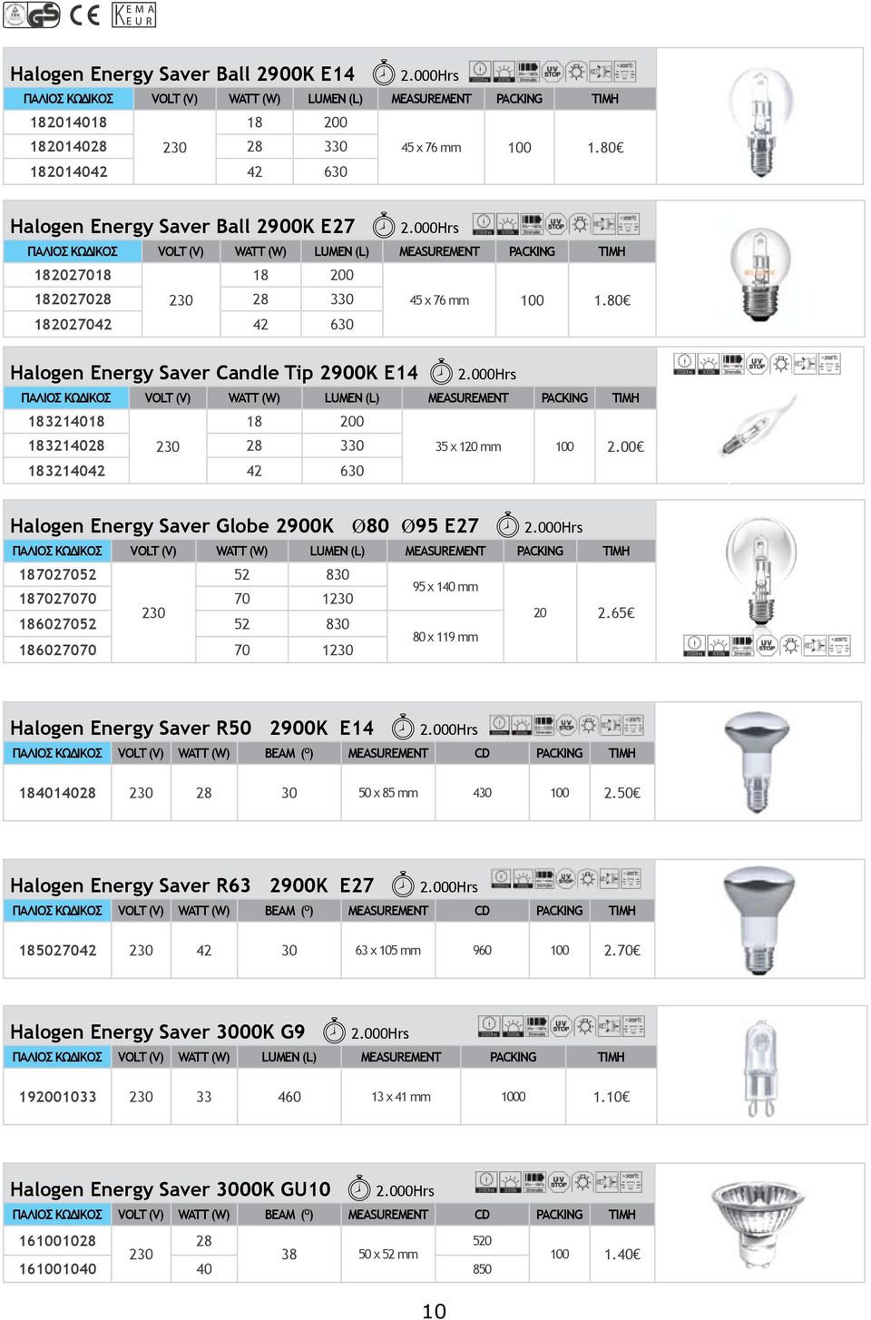 80 182027042 42 630 Halogen Energy Saver Candle Tip 2900K E14 ΠΑΛΙΟΣ ΚΩΔΙΚΟΣ VOLT (V) WATT (W) 183214018 18 200 183214028 28 330 35 x 120 100 2.