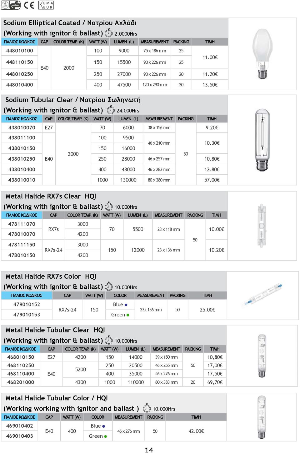 000Hrs ΠΑΛΙΟΣ ΚΩΔΙΚΟΣ CAP WATT (W) 438010070 E27 70 6000 38 x 156 9.20 438011100 100 9500 46 x 210 10.30 438010150 150 16000 2000 50 438010250 E40 250 28000 46 x 257 10.