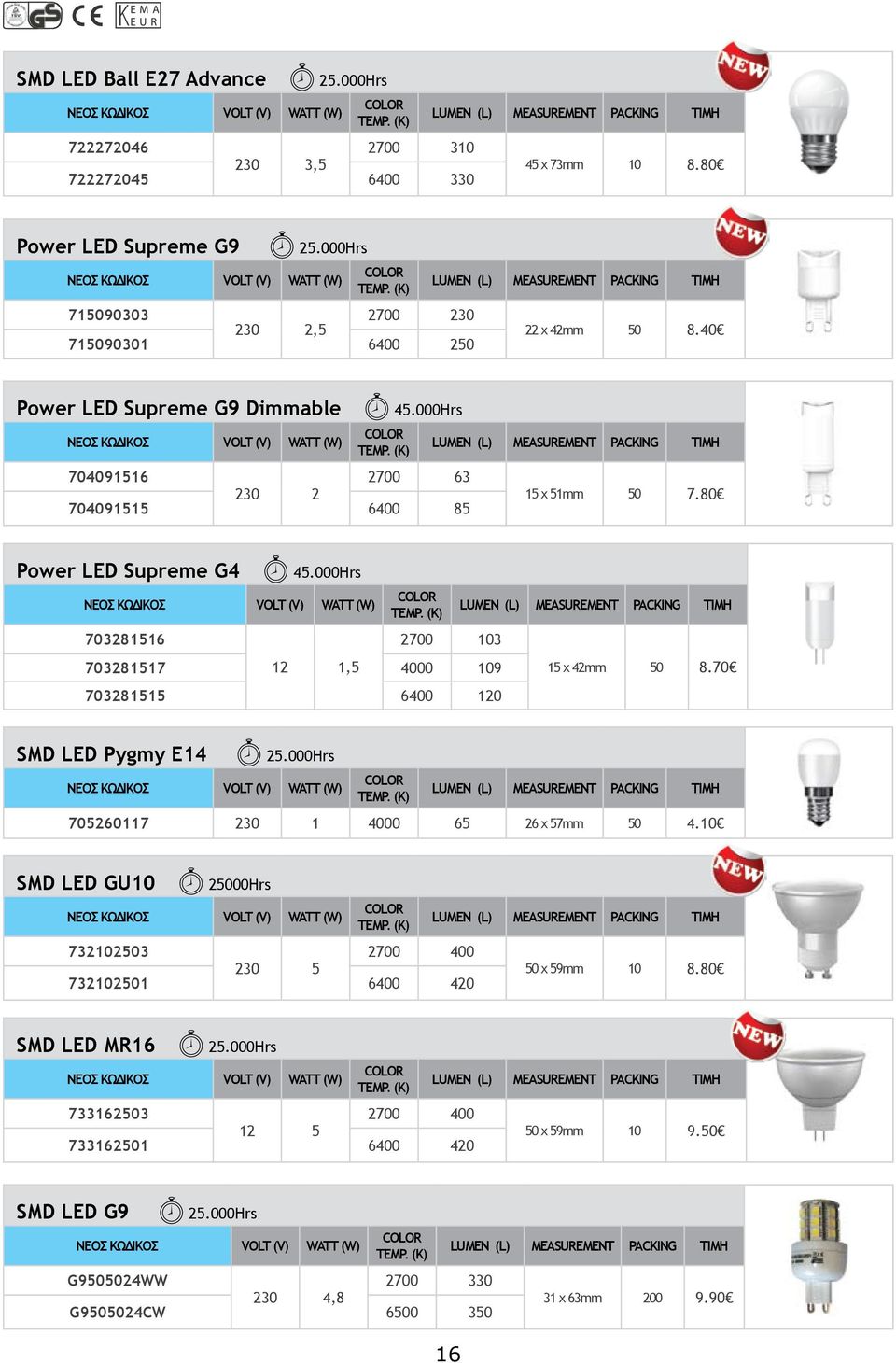 000Hrs 703281516 103 703281517 12 1,5 4000 109 703281515 6400 120 15 x 42 50 8.70 SMD LED Pygmy E14 705260117 1 4000 65 26 x 57 50 4.