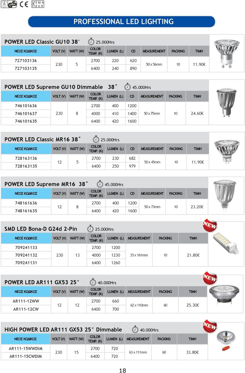 60 POWER LED Classic MR16 38 728163136 682 12 5 728163135 6400 250 979 LUMEN (L) CD MEASUREMENT PACKING TIMH 50 x 45 10 11.90 POWER LED Supreme MR16 38 45.