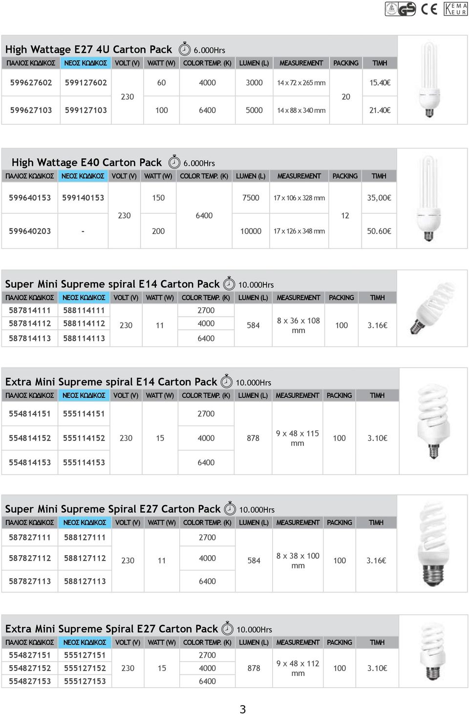 60 Super Mini Supreme spiral E14 Carton Pack ΠΑΛΙΟΣ ΚΩΔΙΚΟΣ 587814111 588114111 587814112 588114112 11 4000 587814113 588114113 6400 584 8 x 36 x 108 100 3.