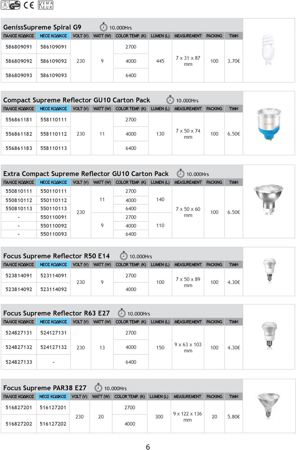 50 556861183 558110113 6400 Extra Compact Supreme Reflector GU10 Carton Pack ΠΑΛΙΟΣ ΚΩΔΙΚΟΣ 550810111 550110111 550810112 550110112 11 4000 550810113 550110113 6400-550110091 - 550110092 9