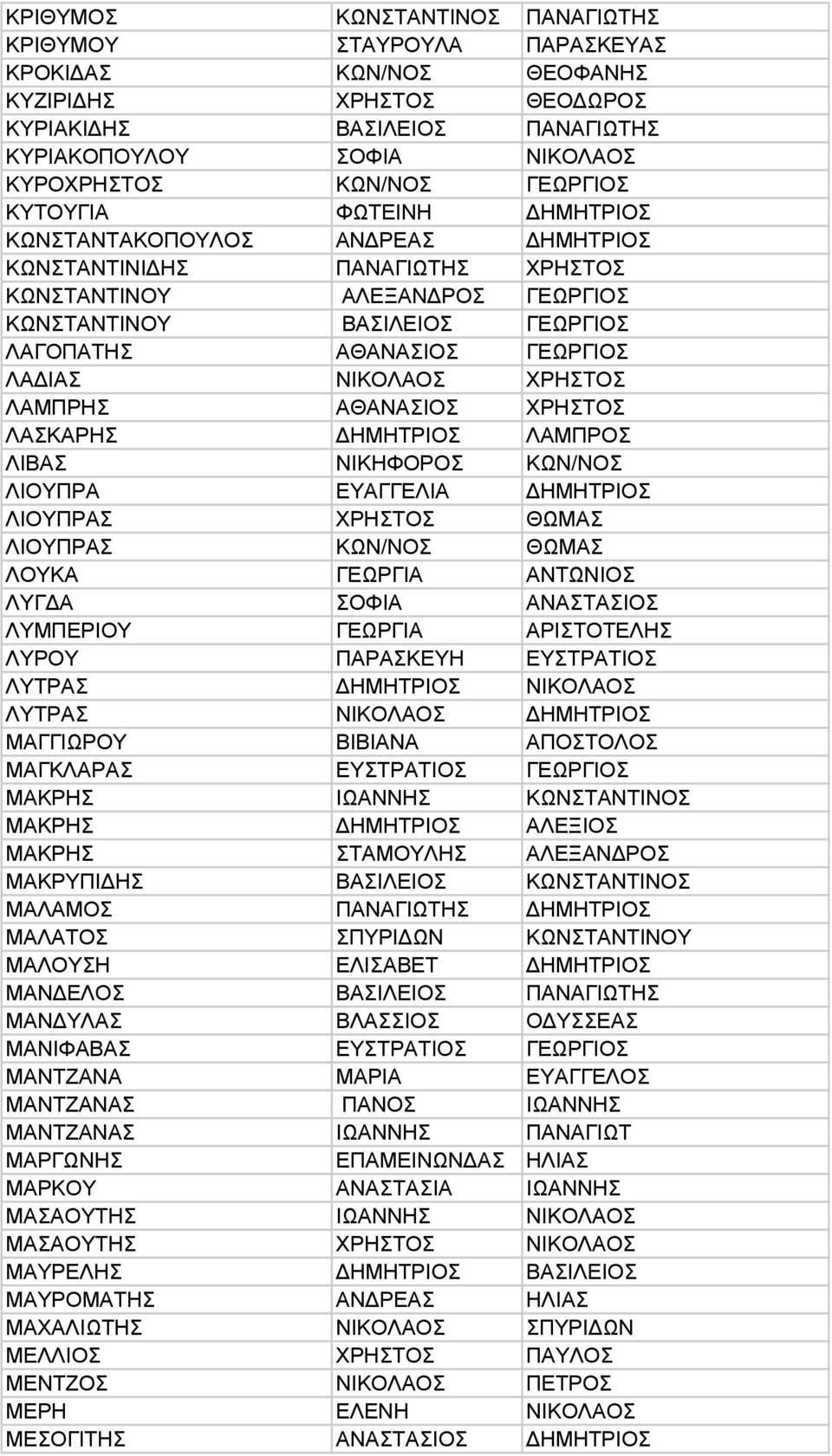 ΛΑΔΙΑΣ ΝΙΚΟΛΑΟΣ ΧΡΗΣΤΟΣ ΛΑΜΠΡΗΣ ΑΘΑΝΑΣΙΟΣ ΧΡΗΣΤΟΣ ΛΑΣΚΑΡΗΣ ΔΗΜΗΤΡΙΟΣ ΛΑΜΠΡΟΣ ΛΙΒΑΣ ΝΙΚΗΦΟΡΟΣ ΚΩΝ/ΝΟΣ ΛΙΟΥΠΡΑ ΕΥΑΓΓΕΛΙΑ ΔΗΜΗΤΡΙΟΣ ΛΙΟΥΠΡΑΣ ΧΡΗΣΤΟΣ ΘΩΜΑΣ ΛΙΟΥΠΡΑΣ ΚΩΝ/ΝΟΣ ΘΩΜΑΣ ΛΟΥΚΑ ΓΕΩΡΓΙΑ ΑΝΤΩΝΙΟΣ