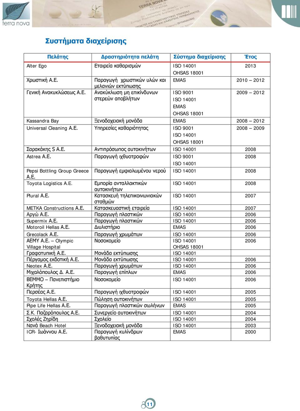 Ε. Αντιπρόσωπος αυτοκινήτων ISO 14001 2008 Astrea Α.Ε. Παραγωγή ιχθυοτροφών ISO 9001 2008 ISO 14001 Pepsi Bottling Group Greece Παραγωγή εμφιαλωμένου νερού ISO 14001 2008 Α.Ε. Toyota Logistics A.E.