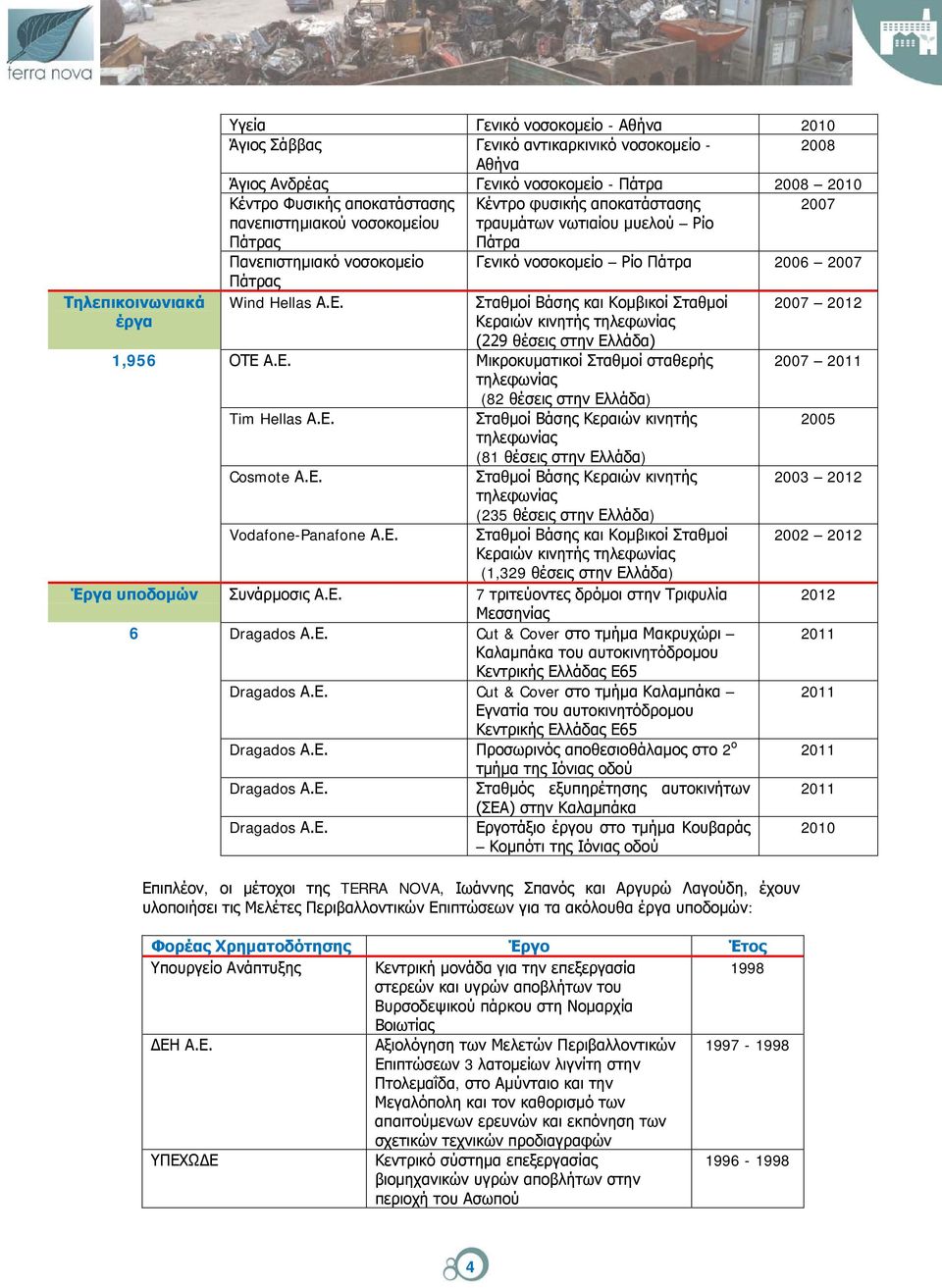 Σταθμοί Βάσης και Κομβικοί Σταθμοί 2007 Κεραιών κινητής τηλεφωνίας (229 θέσεις στην Ελλάδα) 1,956 ΟΤΕ Α.Ε. Μικροκυματικοί Σταθμοί σταθερής 2007 2011 τηλεφωνίας (82 θέσεις στην Ελλάδα) Tim Hellas Α.Ε. Σταθμοί Βάσης Κεραιών κινητής 2005 τηλεφωνίας (81 θέσεις στην Ελλάδα) Cosmote Α.