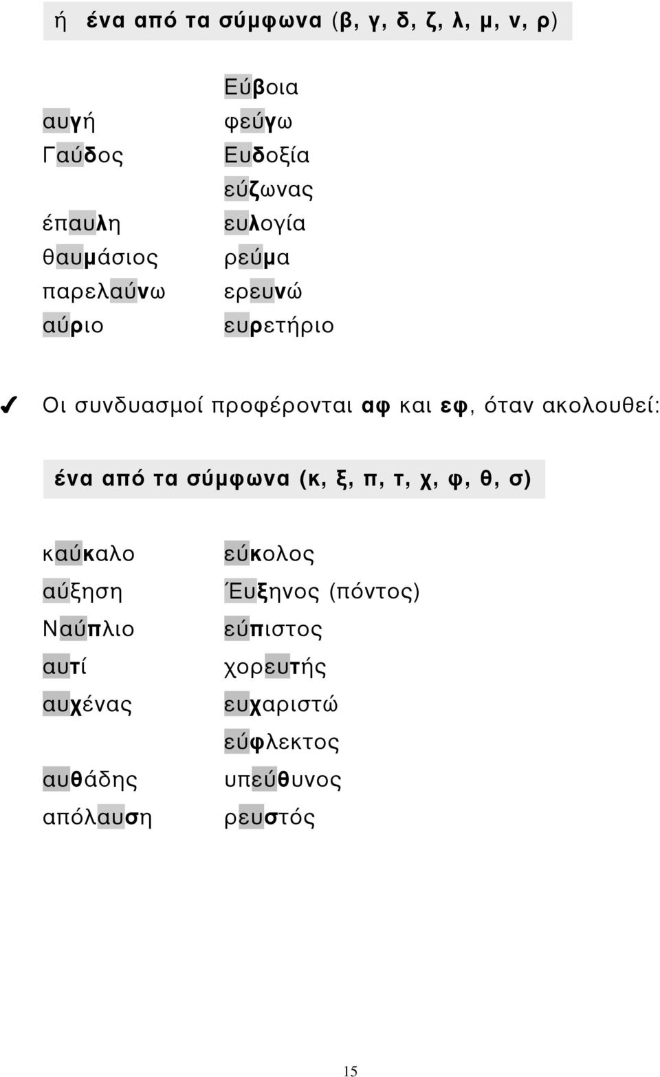 εφ, όταν ακολουθεί: ένα από τα σύµφωνα (κ, ξ, π, τ, χ, φ, θ, σ) καύκαλο αύξηση Ναύπλιο αυτί