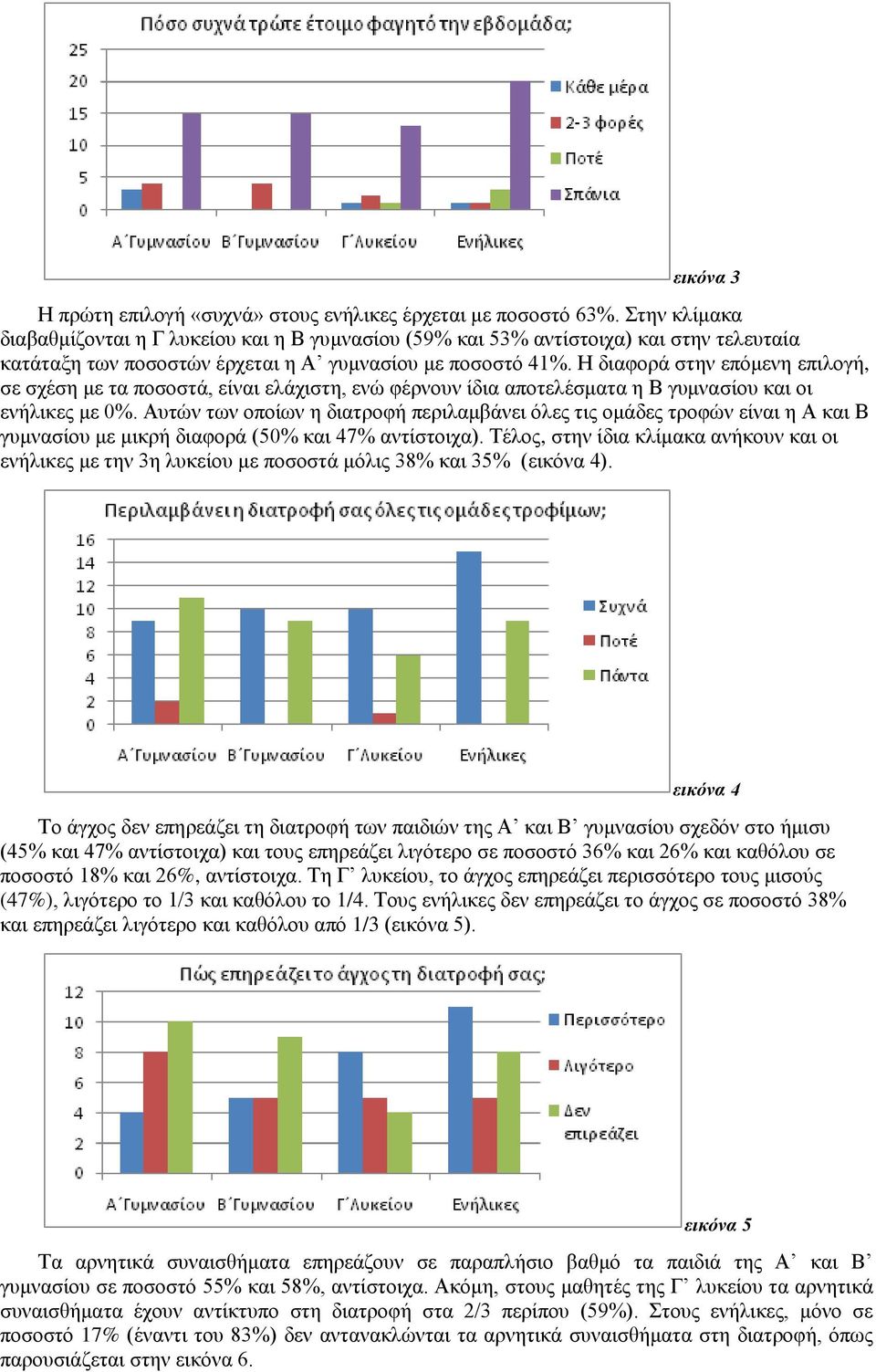 Η διαφορά στην επόμενη επιλογή, σε σχέση με τα ποσοστά, είναι ελάχιστη, ενώ φέρνουν ίδια αποτελέσματα η Β γυμνασίου και οι ενήλικες με 0%.