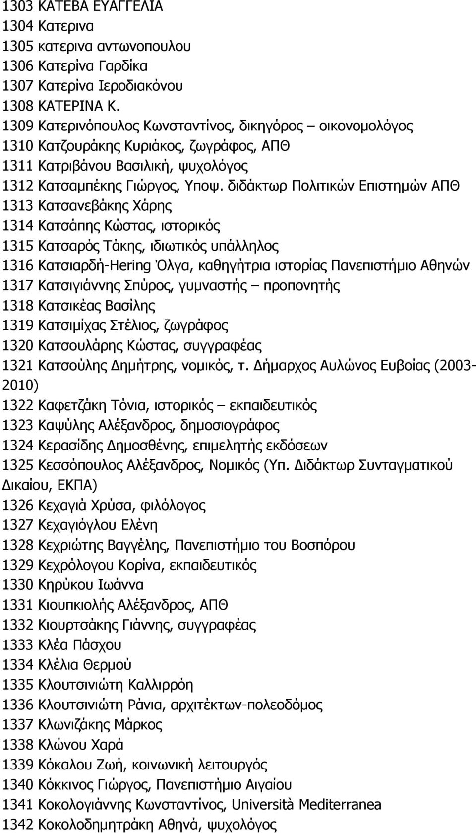 διδάκτωρ Πολιτικών Επιστημών ΑΠΘ 1313 Κατσανεβάκης Χάρης 1314 Κατσάπης Κώστας, ιστορικός 1315 Κατσαρός Τάκης, ιδιωτικός υπάλληλος 1316 Κατσιαρδή-Hering Όλγα, καθηγήτρια ιστορίας Πανεπιστήμιο Αθηνών