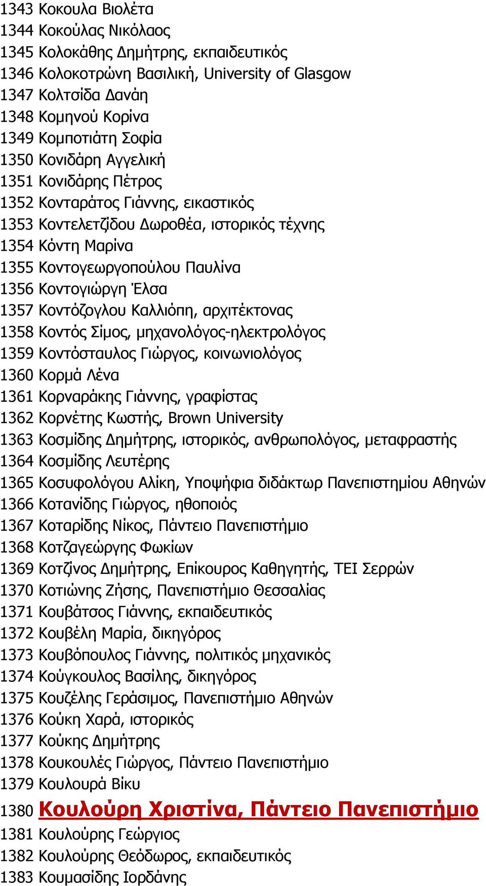 Κοντόζογλου Καλλιόπη, αρχιτέκτονας 1358 Κοντός Σίμος, μηχανολόγος-ηλεκτρολόγος 1359 Κοντόσταυλος Γιώργος, κοινωνιολόγος 1360 Κορμά Λένα 1361 Κορναράκης Γιάννης, γραφίστας 1362 Κορνέτης Κωστής, Brown