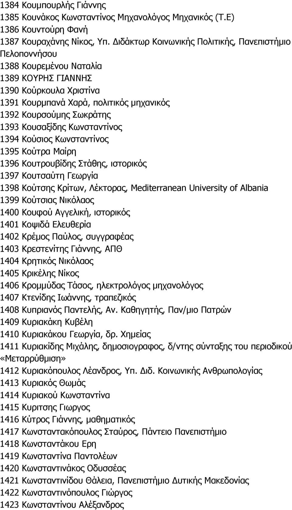 Κουσαξίδης Κωνσταντίνος 1394 Κούσιος Κωνσταντίνος 1395 Κούτρα Μαίρη 1396 Κουτρουβίδης Στάθης, ιστορικός 1397 Κουτσαύτη Γεωργία 1398 Κούτσης Κρίτων, Λέκτορας, Mediterranean University of Albania 1399