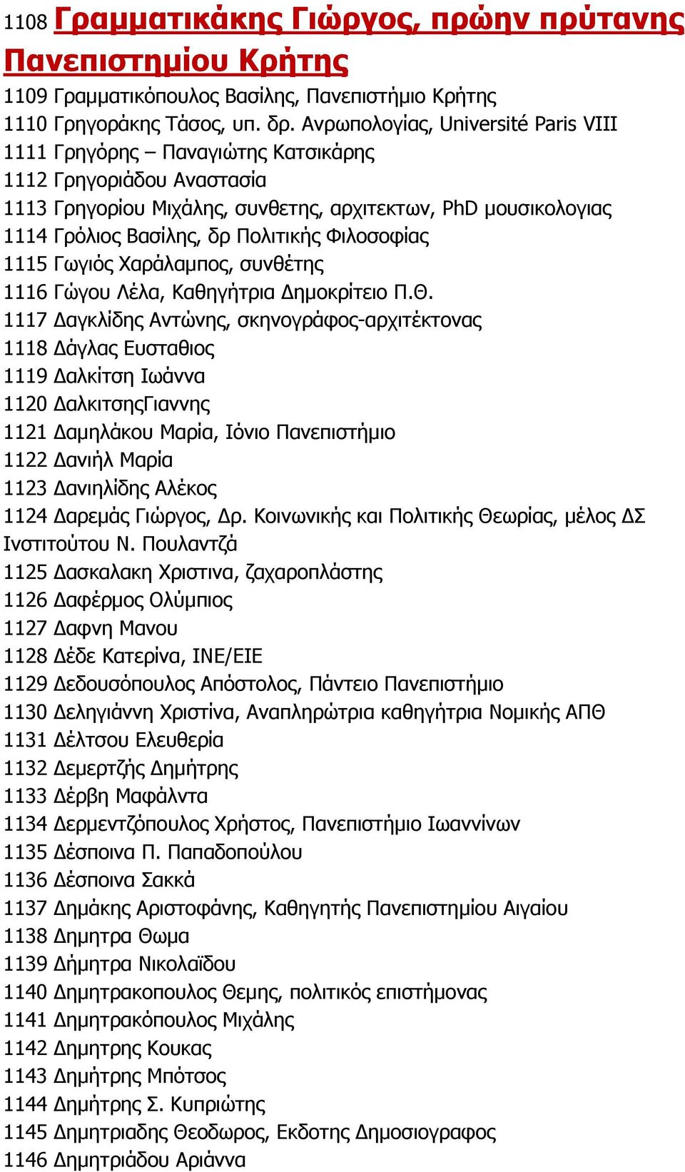 Φιλοσοφίας 1115 Γωγιός Χαράλαμπος, συνθέτης 1116 Γώγου Λέλα, Καθηγήτρια Δημοκρίτειο Π.Θ.