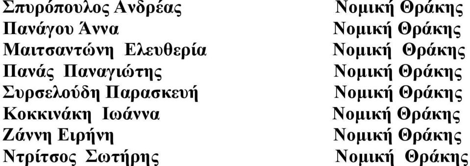 Παναγιώτης Συρσελούδη Παρασκευή