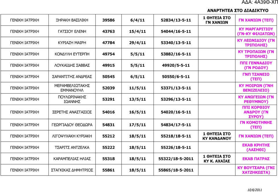 ΕΜΜΑΝΟΥΗΛ ΠΟΥΛΩΡΙΝΑΚΗΣ ΙΩΑΝΝΗΣ 52039 11/5/11 53371/13-5-11 53291 13/5/11 53296/13-5-11 ΓΕΝΙΚΗ ΙΑΤΡΙΚΗ ΣΕΡΕΤΗΣ ΑΝΑΣΤΑΣΙΟΣ 54016 16/5/11 54020/16-5-11 ΓΕΝΙΚΗ ΙΑΤΡΙΚΗ ΓΕΩΡΓΙΑΔΟΥ ΘΕΟΔΩΡΑ 54831 17/5/11