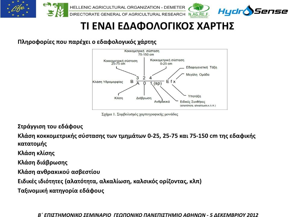 εδαφικής κατατομής Κλάση κλίσης Κλάση διάβρωσης Κλάση ανθρακικού ασβεστίου Ειδικές