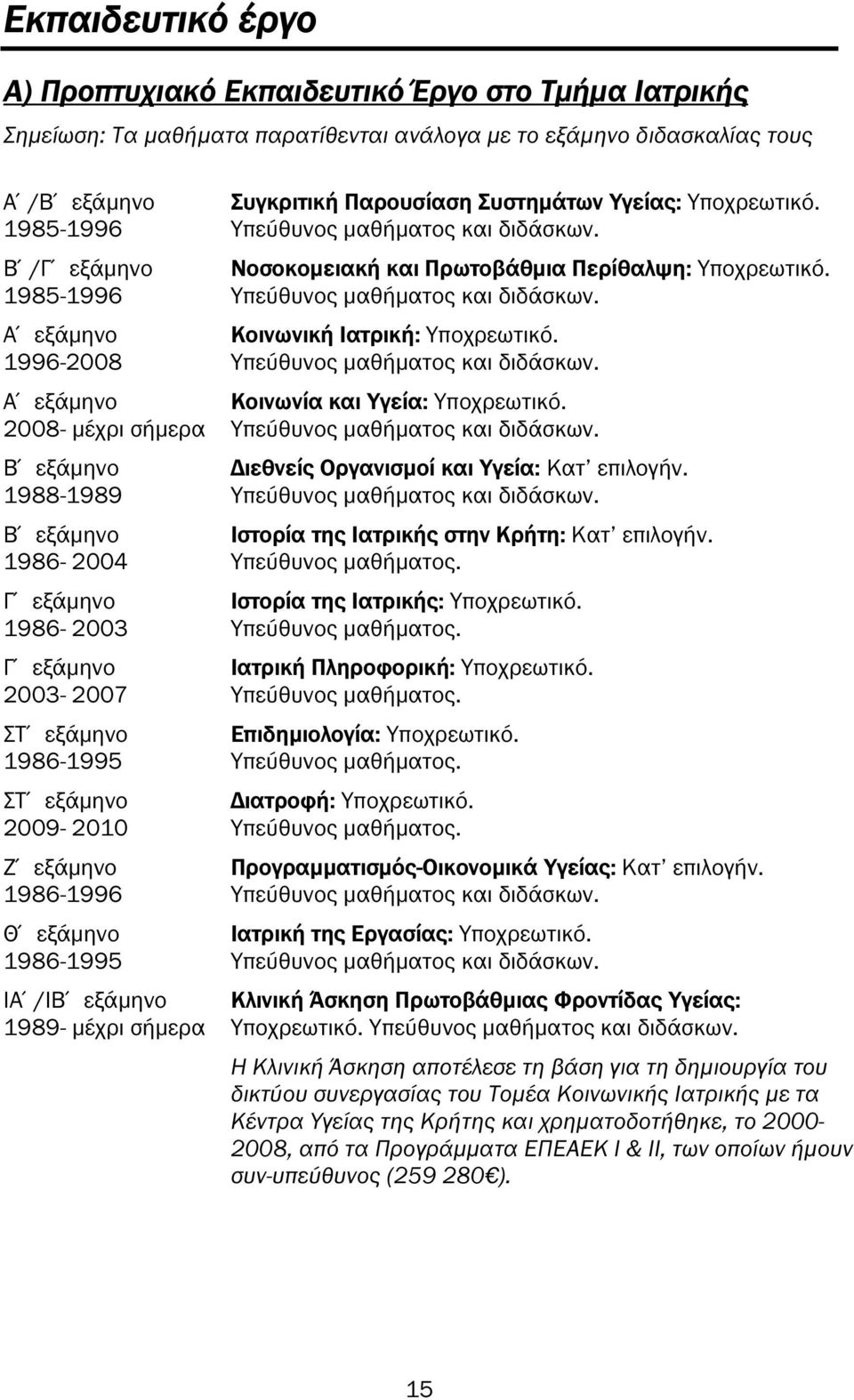 1986-1995 ΙA /ΙΒ εξάµηνο 1989- µέχρι σήµερα Συγκριτική Παρουσίαση Συστηµάτων Υγείας: Υποχρεωτικό. Υπεύθυνος µαθήµατος και διδάσκων. Νοσοκοµειακή και Πρωτοβάθµια Περίθαλψη: Υποχρεωτικό.