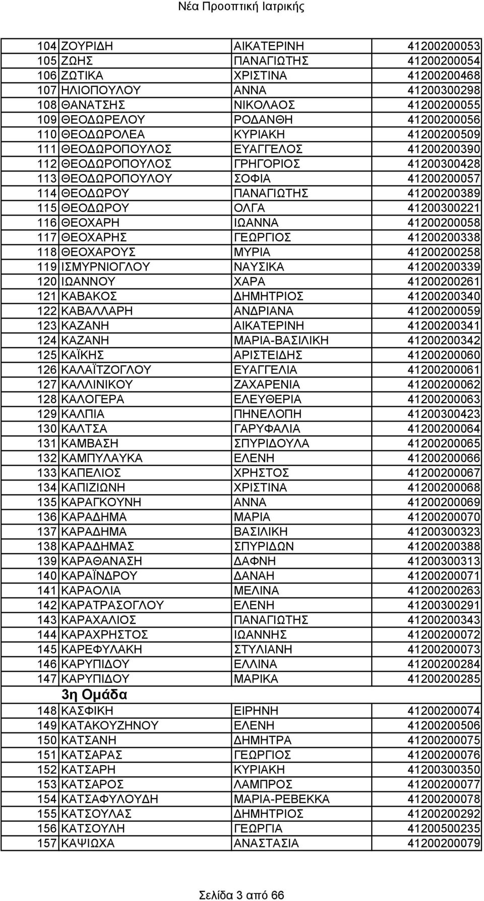 ΟΛΓΑ 41200300221 116 ΘΕΟΧΑΡΗ ΙΩΑΝΝΑ 41200200058 117 ΘΕΟΧΑΡΗΣ ΓΕΩΡΓΙΟΣ 41200200338 118 ΘΕΟΧΑΡΟΥΣ ΜΥΡΙΑ 41200200258 119 ΙΣΜΥΡΝΙΟΓΛΟΥ ΝΑΥΣΙΚΑ 41200200339 120 ΙΩΑΝΝΟΥ ΧΑΡΑ 41200200261 121 ΚΑΒΑΚΟΣ