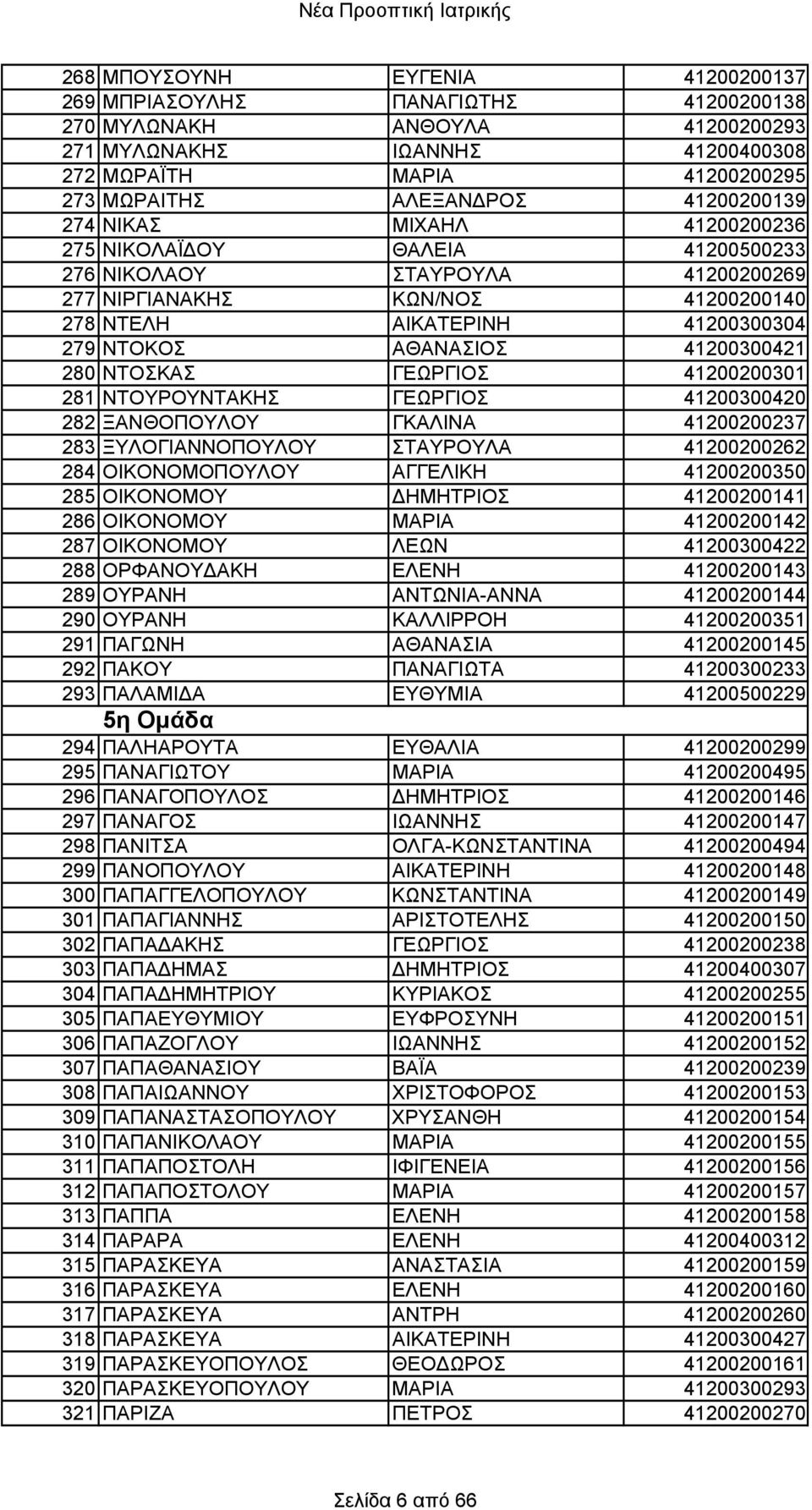 41200300421 280 ΝΤΟΣΚΑΣ ΓΕΩΡΓΙΟΣ 41200200301 281 ΝΤΟΥΡΟΥΝΤΑΚΗΣ ΓΕΩΡΓΙΟΣ 41200300420 282 ΞΑΝΘΟΠΟΥΛΟΥ ΓΚΑΛΙΝΑ 41200200237 283 ΞΥΛΟΓΙΑΝΝΟΠΟΥΛΟΥ ΣΤΑΥΡΟΥΛΑ 41200200262 284 ΟΙΚΟΝΟΜΟΠΟΥΛΟΥ ΑΓΓΕΛΙΚΗ