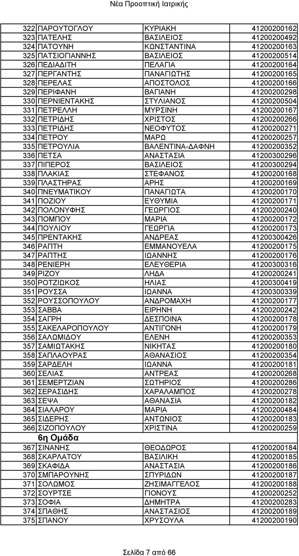 ΠΕΤΡΙΔΗΣ ΝΕΟΦΥΤΟΣ 41200200271 334 ΠΕΤΡΟΥ ΜΑΡΩ 41200200257 335 ΠΕΤΡΟΥΛΙΑ ΒΑΛΕΝΤΙΝΑ-ΔΑΦΝΗ 41200200352 336 ΠΕΤΣΑ ΑΝΑΣΤΑΣΙΑ 41200300296 337 ΠΙΠΕΡΟΣ ΒΑΣΙΛΕΙΟΣ 41200300294 338 ΠΛΑΚΙΑΣ ΣΤΕΦΑΝΟΣ 41200200168