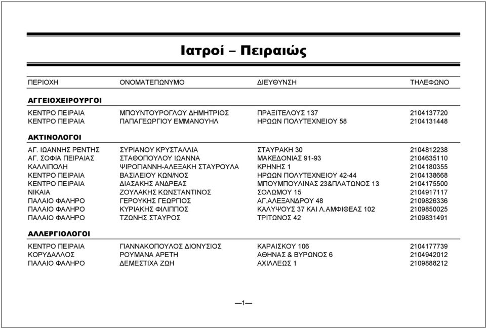ΣΟΦΙΑ ΠΕΙΡΑΙΑΣ ΣΤΑΘΟΠΟΥΛΟΥ ΙΩΑΝΝΑ ΜΑΚΕ ΟΝΙΑΣ 91-93 2104635110 ΚΑΛΛΙΠΟΛΗ ΨΙΡΟΓΙΑΝΝΗ-ΑΛΕΞΑΚΗ ΣΤΑΥΡΟΥΛΑ ΚΡΗΝΗΣ 1 2104180355 ΚΕΝΤΡΟ ΠΕΙΡΑΙΑ ΒΑΣΙΛΕΙΟΥ ΚΩΝ/ΝΟΣ ΗΡΩΩΝ ΠΟΛΥΤΕΧΝΕΙΟΥ 42-44 2104138668 ΚΕΝΤΡΟ