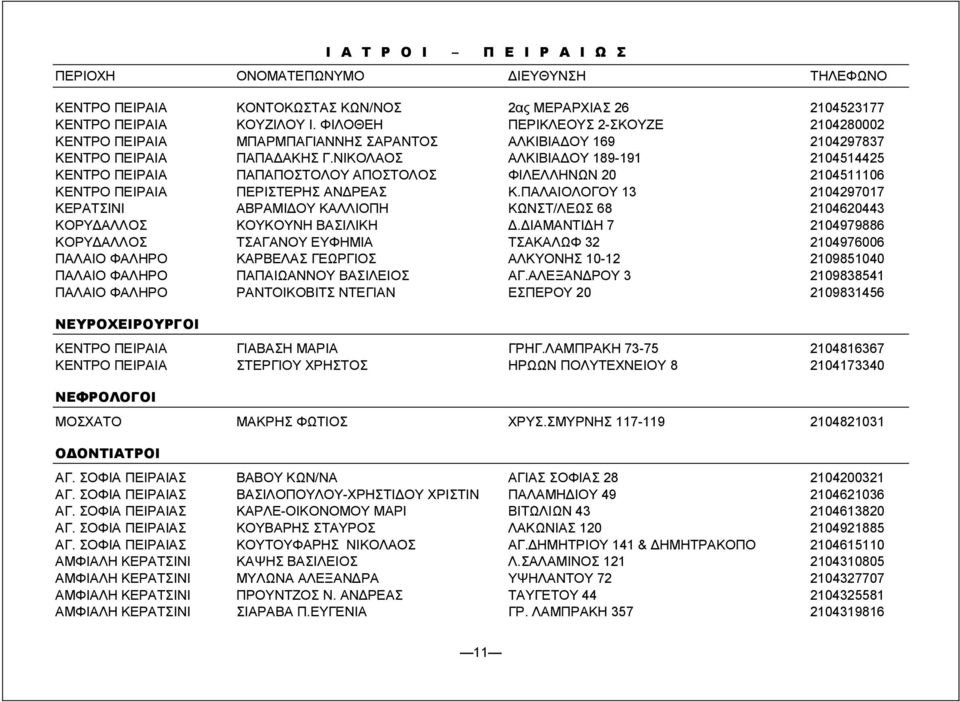 ΝΙΚΟΛΑΟΣ ΑΛΚΙΒΙΑ ΟΥ 189-191 2104514425 ΚΕΝΤΡΟ ΠΕΙΡΑΙΑ ΠΑΠΑΠΟΣΤΟΛΟΥ ΑΠΟΣΤΟΛΟΣ ΦΙΛΕΛΛΗΝΩΝ 20 2104511106 ΚΕΝΤΡΟ ΠΕΙΡΑΙΑ ΠΕΡΙΣΤΕΡΗΣ ΑΝ ΡΕΑΣ Κ.