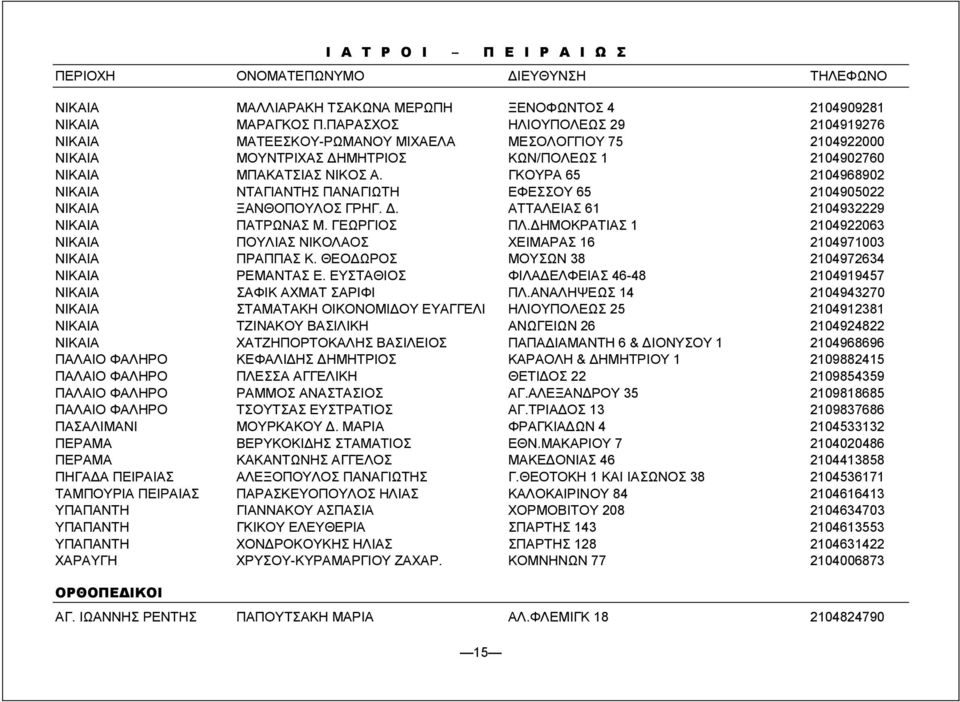 ΓΚΟΥΡΑ 65 2104968902 ΝΙΚΑΙΑ ΝΤΑΓΙΑΝΤΗΣ ΠΑΝΑΓΙΩΤΗ ΕΦΕΣΣΟΥ 65 2104905022 ΝΙΚΑΙΑ ΞΑΝΘΟΠΟΥΛΟΣ ΓΡΗΓ.. ΑΤΤΑΛΕΙΑΣ 61 2104932229 ΝΙΚΑΙΑ ΠΑΤΡΩΝΑΣ Μ. ΓΕΩΡΓΙΟΣ ΠΛ.